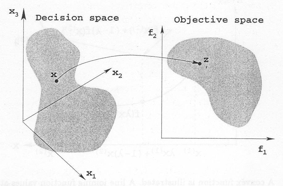 pdecision and Objective Space c Kalyanmoy Deb: Multi-Objective Optimization using Evolutionary Algorithms.