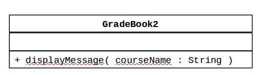 GradeBook class with argument Bottom compartment: - Behaviors (member methods) - method name, followed by parentheses - Plus (+) sign indicates public member method -