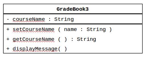 GradeBook class with instance variables Middle Compartment: - Attributes (data members) - Minus (-) sign indicates private member