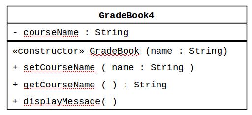 GradeBook class with a constructor Indicate a constructor