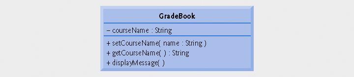 GradeBook s UML Class Diagram with an Instance Variable and set and get Methods Attributes Listed in middle compartment Attribute name followed by colon followed by attribute type Return type of a