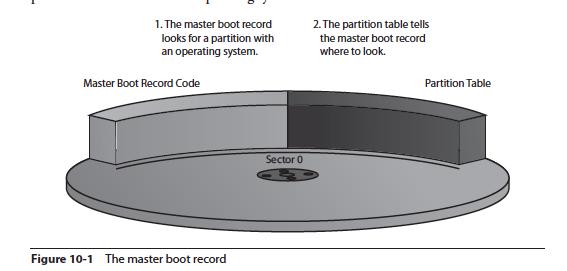 The master boot record also contains the partition table,
