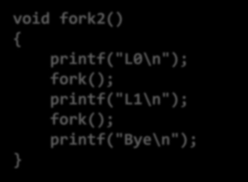 Fork Example (2) Key points Both parent and child can continue forking.