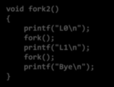 Fork Example (2) Key points Both parent and child can continue forking.