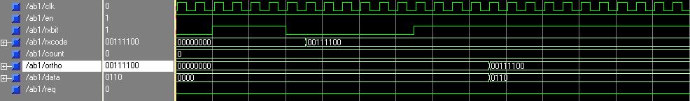 -bit orthogoal code k-bit Data Ecoder (Mappig) Parallel to Serial Coverter (Shift register) Serial bits of code clk Fig. 3. Block diagram of the trasmitter.
