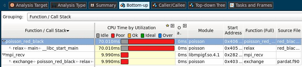 Analyzing MPI Applications NOTE To see MPI functions under the Bottom-Up tab, make sure that Call Stack Mode at the bottom of the tab is set to User Functions + 1 It proves that the result we saw in