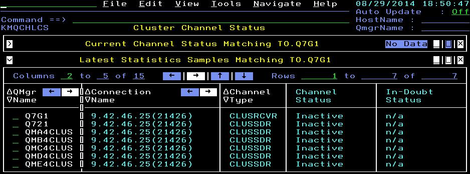 display of status and statistics from each queue manager in the cluster