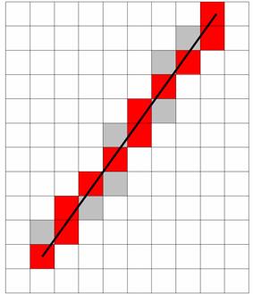 Line Rasterization vs. Grid Marching Questions?