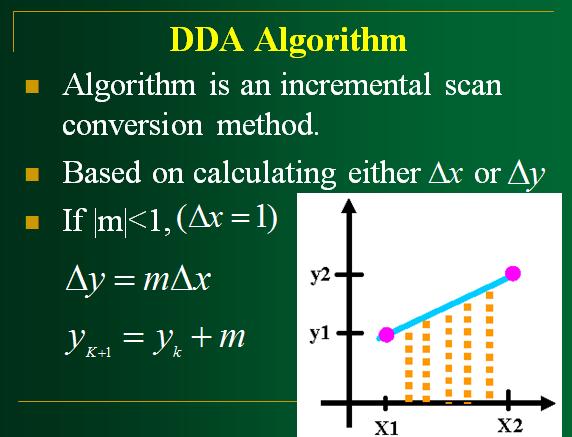 Output Primitives Points and Lines Line Drawing Algorithms DDA Algorithm Bresenham