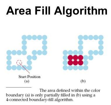 Area Filling Algorithms It determines the area connected to a given cell in a multidimensional array.