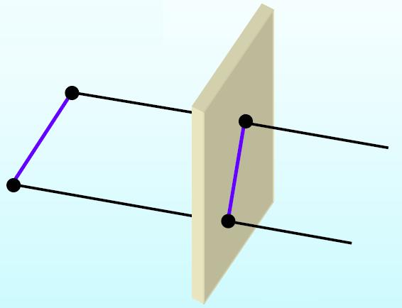 Projection Parallel Projection : Coordinate position are