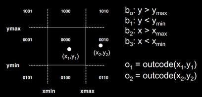 Recap: Cohen-Sutherland Clipping! Divide space into 9 regions (4 lines: x min, x max, y min, y max )!