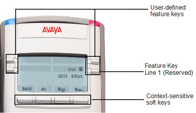 Chapter 3: Introduction to the Avaya 1120E IP Deskphone Your Avaya 1120E IP Deskphone brings voice and data to your desktop.