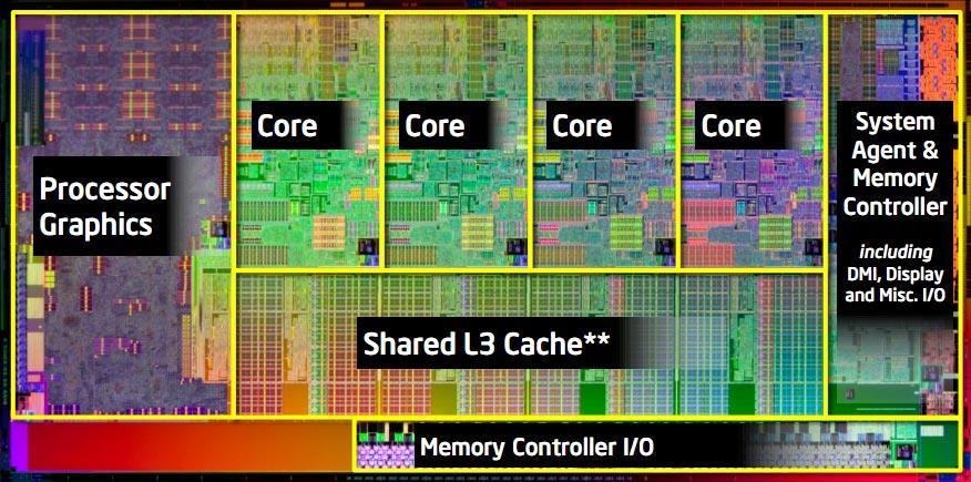 Memory System Storage System I/Os