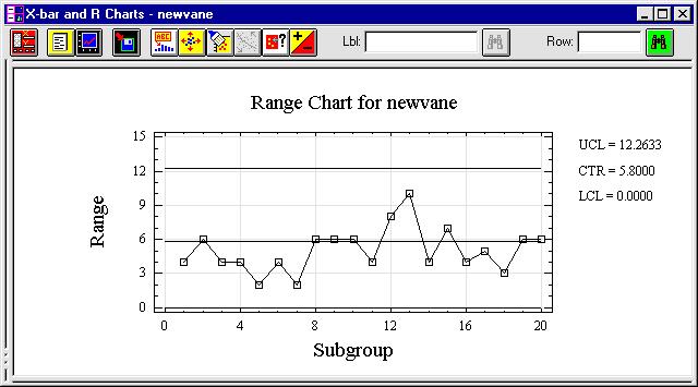 Figure 1-9. Range Chart for a Control-to-Standard Study Exclude Out-of-Control Points 1. Maximize the X-bar Chart. 2.