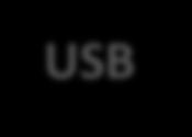 mbed-enabled Development Board SWD CMSIS-DAP Debug (HID) USB