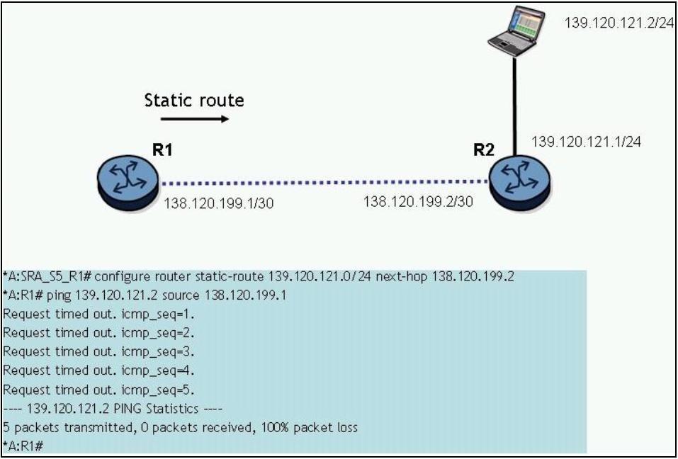 A static route has been configured on router R1 to reach the PC at 139.120.121.2. However, as shown in the exhibit, the ping fails. What is the most likely cause of the problem? A.