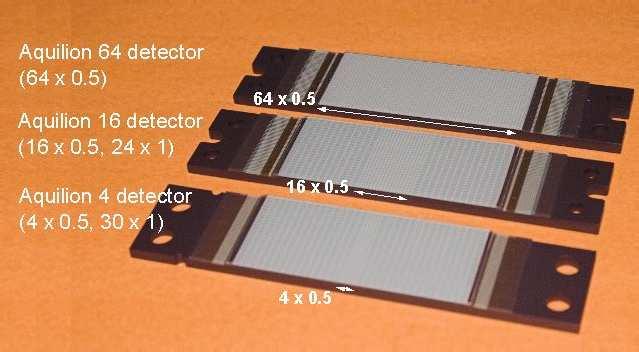 By properly combining the detector rows, either 12 or 16 slices with or can be acquired