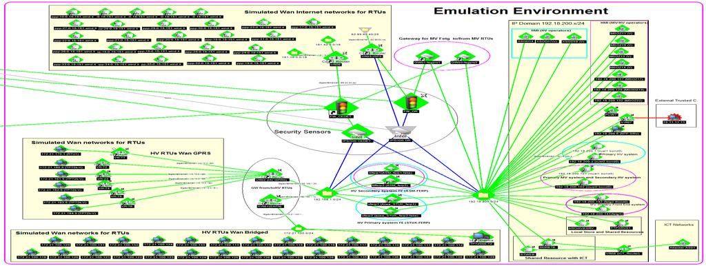 Monitored System: Emulated Environment The Emuation Environment (Emu-Env) has been created by RHEA, starting from ACEA Distribution
