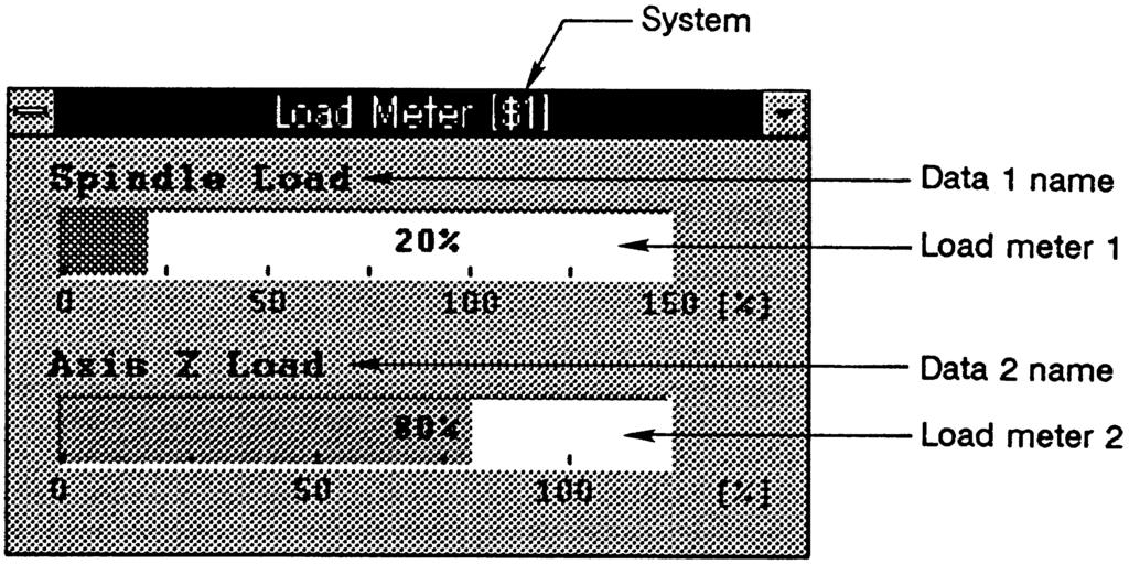 Load meter window (Load Meter) The Load Meter window will display when the commands are clicked.