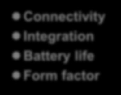Bandwidth Battery life Ubiquitous Connectivity