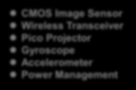 Transceiver Power Management Micro-controller
