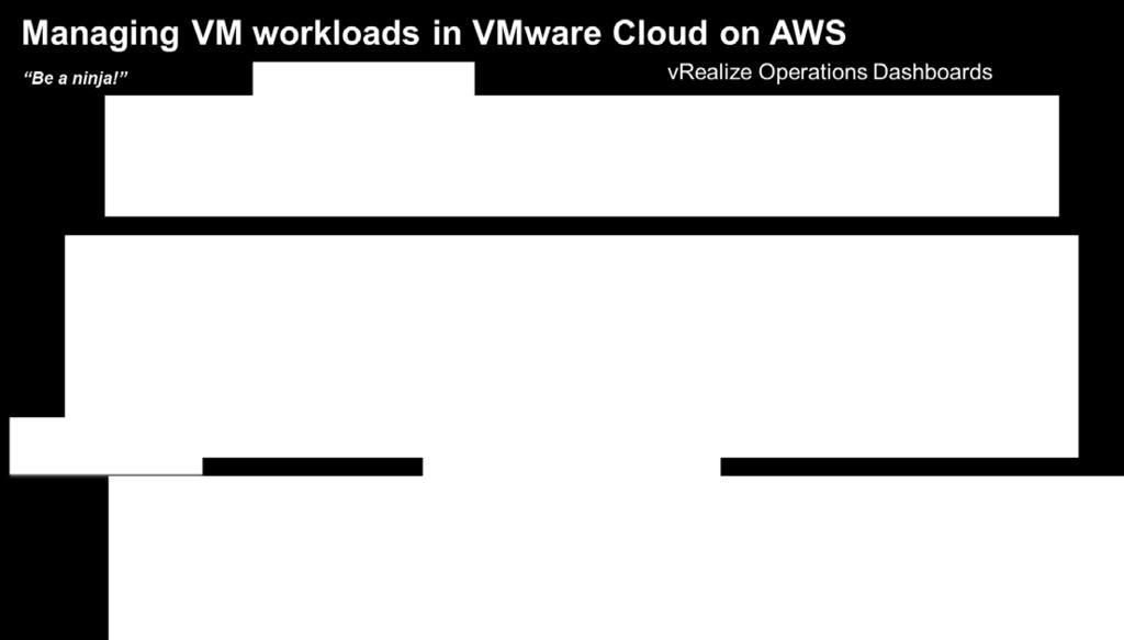 management, and optimized cloud planning across SDDCs and VMware Cloud on AWS with