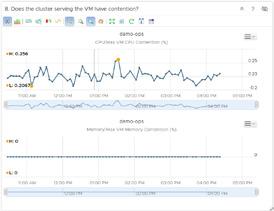 impacting your applications with Troubleshooting Dashboards Troubleshooting