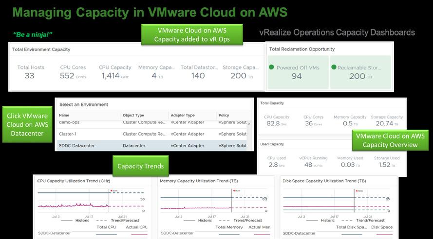 Is vsan serving VMs well? Are there any issues impacting the performance & availability of a vsan cluster?