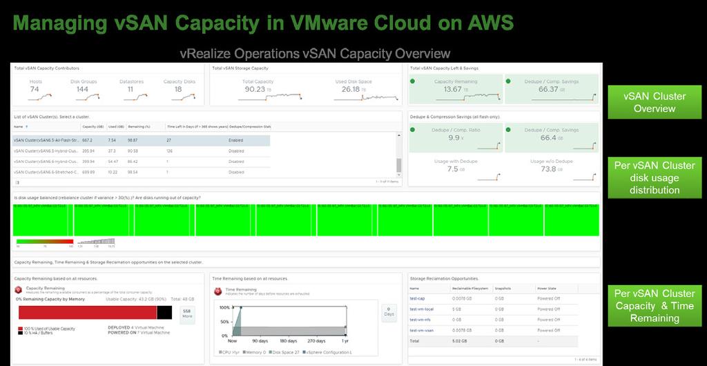 Optimizing VMware Cloud on AWS capacity Simplify vsan capacity management using the vsan Capacity Overview, an