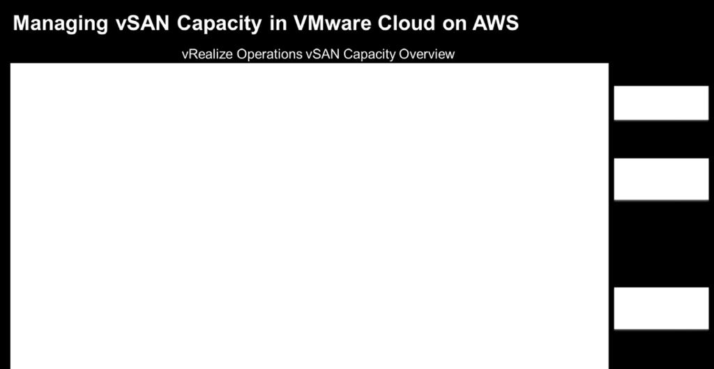 vsan capacity overview Is the right amount of capacity available? Are there opportunities to reclaim capacity?
