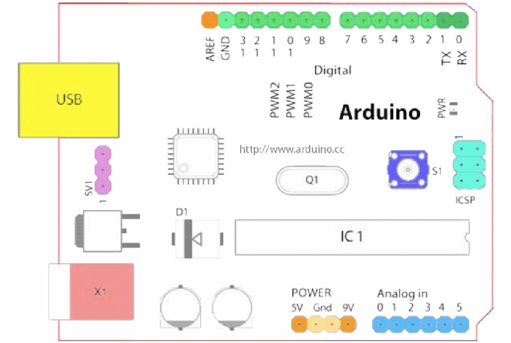 Input / Output 14 Digital IO (pins 0-13) 6 Analog