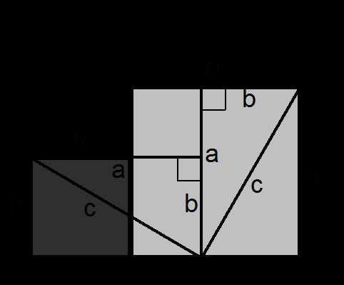 Sample Problem # Below is a geometric explanation for a proof of the Pythagorean Theorem: Given a right triangle with side lengths a and b and a hypotenuse of c, then The figures for