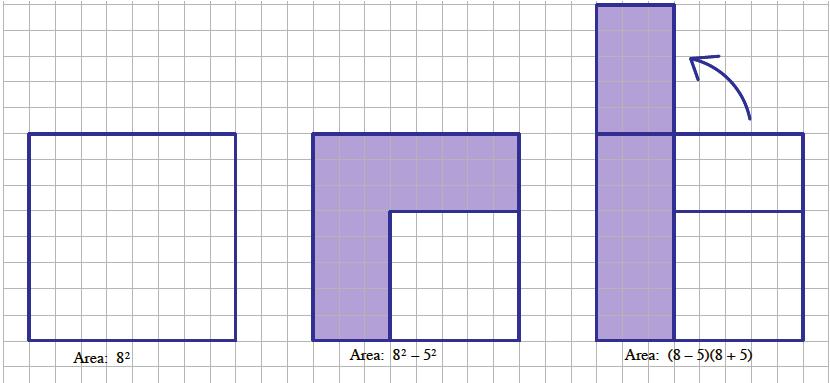 Lesson 21 4. The figures below show that 8 2 5 2 is equal to (8 5)(8 + 5). a. Create a drawing to show that aa 2 bb 2 = (aa bb)(aa + bb). b. Use the result in part (a), aa 2 bb 2 = (aa bb)(aa + bb), to explain why: i.