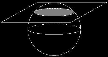 Lesson 16 Lesson 16: Slicing a Right Rectangular Prism with a Plane Classwork Example 1 Consider a ball BB. Figure 3 shows one possible slice of BB. a. What figure does the slicing plane form?