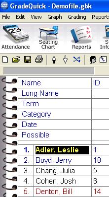 Sorting Students You may arrange your student rows alphabetically, by ID number, by data field, or by their performance on any score or overall average.