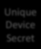 0 Layer 1 Layer n Unique Device Secret Secret 0