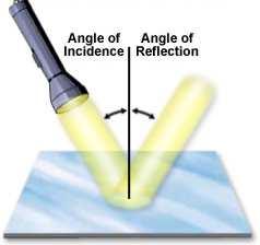 A beam of light contains many rays of light moving in the same direction.