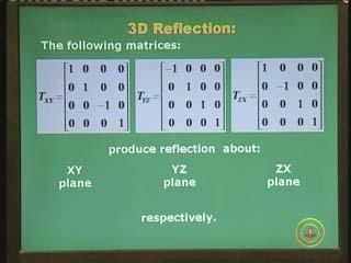 And here in 3D we actually talk about reflection about a plane.