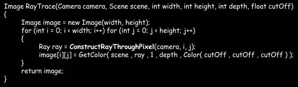 Ra Tracing Image RaTrace(Camera camera, Scene scene, int width, int height, int depth, float cutoff) { Image image = new Image(width, height); for (int i = 0; i < width; i++) for (int j = 0; j <