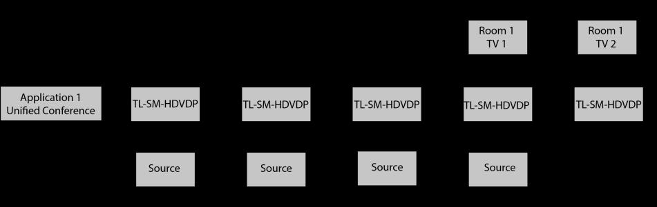 Daisy-chain Grouping User can set TL-SM-HDVDP working in grouping mode in this column. TL-SM-HDVDP offers a Daisy-Chain Grouping mode for conference group applications.