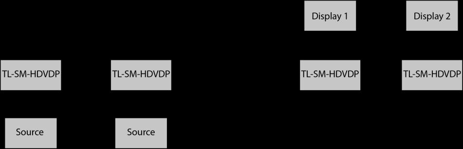 3. Quick Start TL-SM-HDVDP User Manual TL-SM-HDVDP could be used flexibly as either transmitter or receiver to support many different installations and applications, because of the local HDMI Out