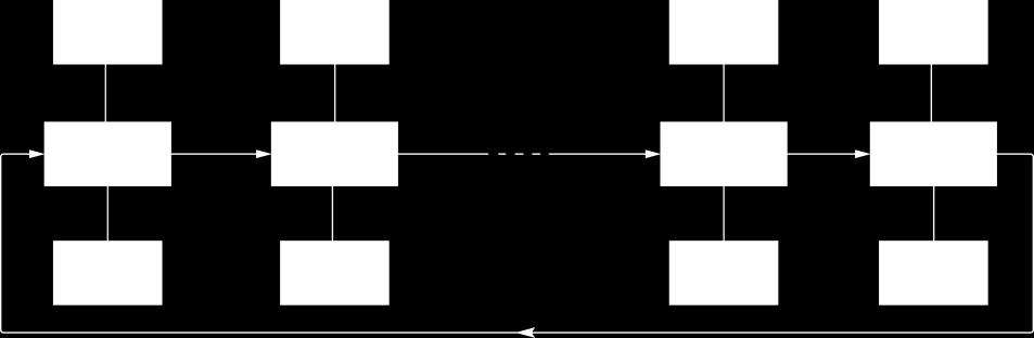Application 3: Ring-type Connection In Application 3, the last Device Z has its HDBT OUT connecting to HDBT IN of the first Device 1.