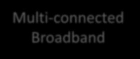 Symmetric Bandwidth Multi-connected