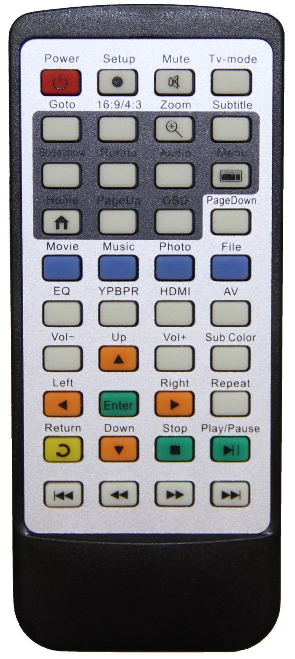 IR Remote Control We use a generic remote control that is used for various models of video repeaters and DVD players Not all buttons / functions will respond, and some are only valid in certain modes