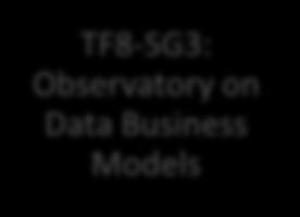 observation & geospatial TF7-SG6: Smart Manufacturing Industry