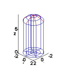 The ellipsoid intersects the x,y-plane in the circle x y 6. Thus, our region is bounded by the circle x y 4. So, in polar coordinates we have the equation r.