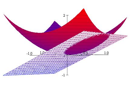 The volume of the solid can now be written as: 6 r rdzdrd Additional Cylindrical and Spherical Coordinates s Give an expression in cylindrical coordinates for the volume of the solid T bounded above