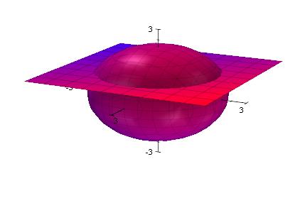 will go from the plane z to the sphere x y z 5. In spherical, x y z 5 5 Also, z cos sec. So, sec 5.