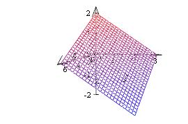 Find the surface area of S. Let S xy denote the projection of S onto the x,y plane. ThenS xy is the triangle shown in the first quadrant bounded by the line x y 6.